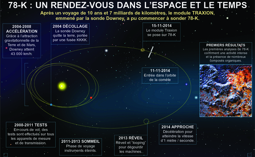 Le trajet de 78-K